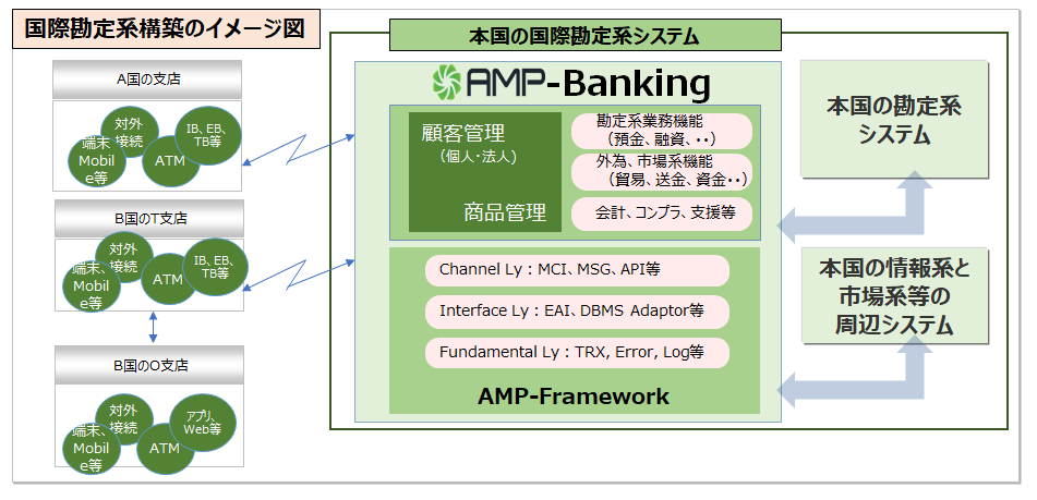 AMP-Banking（アンプバンキング）