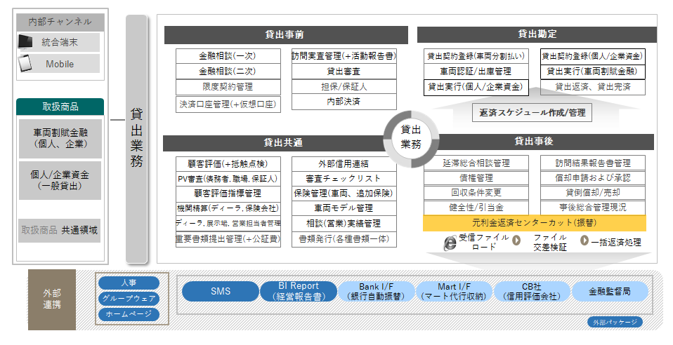 AMP-InstFinance