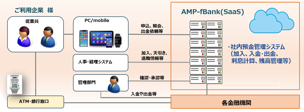 AMP-fBank（アンプ・エフバンク）