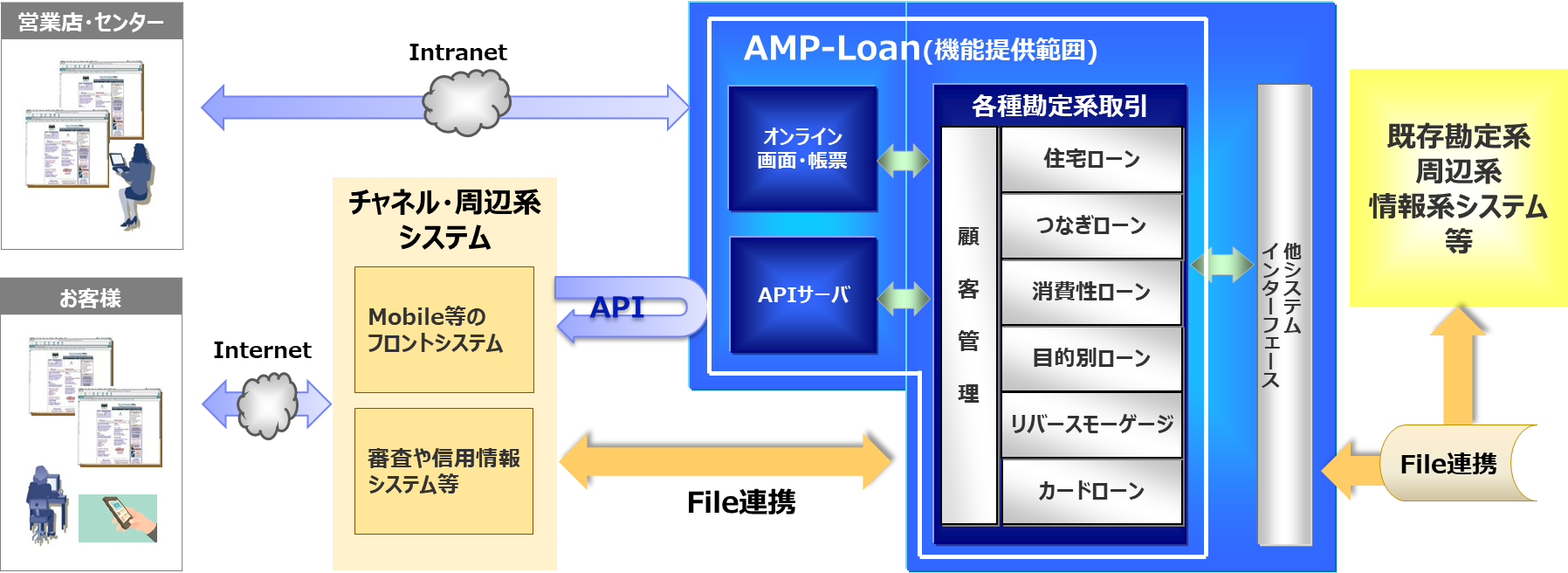 AMP-Loan